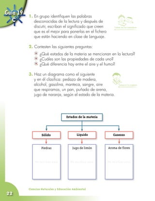 Guía 19   1. En grupo identifiquen las palabras
   C         desconocidas de la lectura y después de
             discutir, escriban el significado que creen        Trabaja con tus compañeros

             que es el mejor para ponerlas en el fichero
             que están haciendo en clase de Lenguaje.

          2. Contesten las siguientes preguntas:
                	 ¿Qué estados de la materia se mencionan en la lectura?
                	 ¿Cuáles son las propiedades de cada uno?
                	 ¿Qué diferencia hay entre el aire y el humo?

          3. Haz un diagrama como el siguiente
             y en él clasifica: pedazo de madera,
          	 alcohol, gasolina, manteca, sangre, aire                Trabaja en tu cuaderno

             que respiramos, un pan, puñado de arena,
             jugo de naranja, según el estado de la materia.




                                    Estados de la materia




                   Sólido                  Líquido             Gaseoso


                  Piedras               Jugo de limón       Aroma de flores


              No escribas aquí         No escribas aquí     No escribas aquí




          Ciencias Naturales y Educación Ambiental
22
 