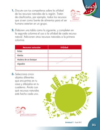 Guía 20
1. Discute con tus compañeros sobre la utilidad
   de los recursos naturales de tu región. Traten
                                                                                        C
   de clasificarlos, por ejemplo, todos los recursos               Trabaja con tus
                                                                     compañeros
   que sirven como fuente de alimentos para el ser
   humano estarían en un grupo.

2. Elaboren una tabla como la siguiente, y completen en
   la segunda columna el uso o la utilidad de cada recurso
   natural. Adicionen otros recursos naturales a la primera
   columna.

   	            Recursos naturales	                 Utilidad
       Polen	
       Hierba	                                                      í
                                                                qu
                                                             sa
       Madera de un bosque	                             riba
                                                    esc
       Algodón	                                No



3. Selecciona cinco
   objetos diferentes
   que encuentres en tu
   casa y dibújalos en tu
   cuaderno. Anota con
   qué recursos naturales
   está hecho cada uno.




          Presenta tu trabajo a la profesora




                                                            Unidad 7 - Guía 20 A
                                                                               C
                                                                                        31
 