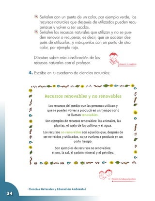 Señalen con un punto de un color, por ejemplo verde, los
             recursos naturales que después de utilizados pueden recu-
             perarse y volver a ser usados.
           	 Señalen los recursos naturales que utilizan y no se pue-
             den renovar o recuperar, es decir, que se acaban des-
             pués de utilizarlos, y márquenlos con un punto de otro
             color, por ejemplo rojo.
     	
     	   Discutan sobre esta clasificación de los
         recursos naturales con el profesor.                              Trabaja en tu cuaderno



     4. Escribe en tu cuaderno de ciencias naturales:




                Recursos renovables y no renovables
                  Los recursos del medio que las personas utilizan y
                 que se pueden volver a producir en un tiempo corto
                                se llaman renovables.
                Son ejemplos de recursos renovables: los animales, las
                      plantas, el suelo de los cultivos y el agua.
               Los recursos no renovables son aquellos que, después de
               ser extraídos y utilizados, no se vuelven a producir en un
                                      corto tiempo.
                        Son ejemplos de recursos no renovables:
                     el oro, la sal, el carbón mineral y el petróleo.




                                                                   Presenta tu trabajo al profesor




     Ciencias Naturales y Educación Ambiental
34
 