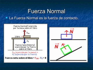 Fuerza NormalFuerza Normal
 La Fuerza Normal es la fuerza de contacto.La Fuerza Normal es la fuerza de contacto.
 