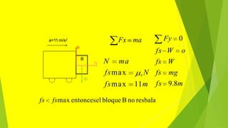 B
fr
W
a=11 m/s2
N
Fx ma
N ma
fsmax s N
fsmax 11m
fs fsmax entoncesel bloque B no resbala
fs W
fs mg
fs 9.8m
Fy 0
fs W o
 