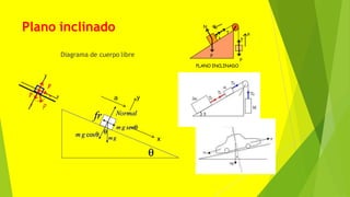 Plano inclinado
Diagrama de cuerpo libre
y
x
a
a
P
N
T
FR
T
P
PLANO INCLINADO
a
 