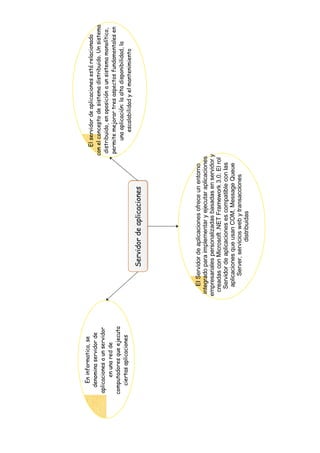TERCERA PARTE TICS MAPAS