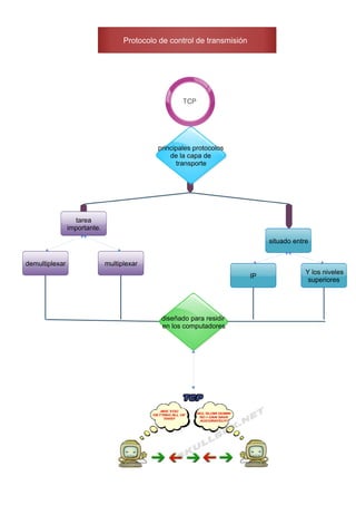 TERCERA PARTE TICS MAPAS