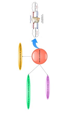 TERCERA PARTE TICS MAPAS