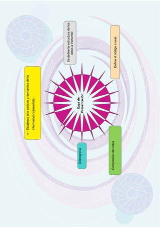 TERCERA PARTE TICS MAPAS