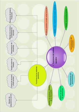 TERCERA PARTE TICS MAPAS