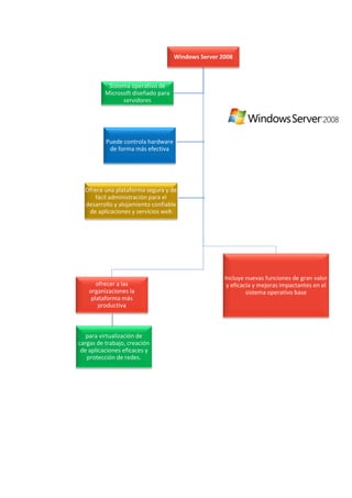 TERCERA PARTE TICS MAPAS