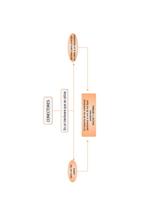 TERCERA PARTE TICS MAPAS