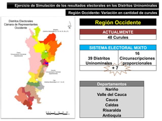 Ejercicio de Simulación de los resultados electorales en los Distritos Uninominales
Región Occidente- Variación en cantida...