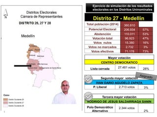 Ejercicio de simulación de los resultados
electorales en los Distritos Uninominales
Distrito 28 - Medellín
Total población...