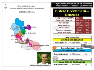 Ejercicio de simulación de los resultados
electorales en los Distritos Uninominales
Distrito Occidente 35 –
Risaralda
Tota...
