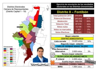 PARTIDO VERDE
Ejercicio de simulación de los resultados
electorales en los Distritos Uninominales
Distrito 9 – Teusaquillo...