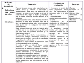 Actividad
                                                                                  Estrategia de
          de                             Desarrollo                                                             Recursos
                                                                                   evaluación
     Aprendizaje
4.                Proponer diversos temas sobre tecnología, arte y          Demuestran el dominio del      Puntos            a
       Selecciona cultura, salud y nutrición y educación y                  tema proponiendo temas          desarrollar en el
       ndo temas entretenimiento; entre estos se seleccionan los            para ser desarrollados y        informe.
                  mejores y se determina el enfoque y género de             llevados a cabo en la radio     Cámara digital
       de éxito.  cada uno de ellos, según el objetivo y el enfoque         web.                            Grabadora        de
                  que se desea comunicar en cada sección de la              Opiniones de los               bolsillo.
                  radio web.                                                estudiantes enriquecedores      Uso de Internet.
                  Se distribuyen los temas a los diferentes miembros        del tema.                       Revistas         de
      8 lecciones del grupo, es decir, a los reporteros, para que se        Participación     en      la   tecnología.
                  den a la tarea de investigar sobre el tema indicado       recolección de información,
                  (esto puede ser en subgrupos del grupo o                  mostrando capacidades de
                  individualmente).                                         reportero.
                  Cada subgrupo desarrolla tema con relación a los          El     estudiante   muestre
                  cambios que se han ido generando, y el impacto            interés por conocer los
                  que estos tiene a la población estudiantil y a la         diferentes cambios que se
                  ciudadanía en general.                                    generan       en     nuestra
                  Se desarrolla el tema de las redes sociales, en           sociedad.
                  cuanto al uso. Ventajas y desventajas, cosas que se       Buscan información en
                  deben conocer previos a inscribirse en una de ellas       diferentes fuentes y la
                  y la participación de la familia.                         presentan al grupo de
                  Recolectar la mayor cantidad de información sobre         trabajo.
                  los enfoque de los temas escogidos.                       Realiza grabaciones y toma
                  A través de sitios en internet, libros, revistas,         apuntes de las entrevistas
                  entrevistas      a    otros      docentes,    personal    realizadas
                  administrativo de la institución, padres de familia y a
                  empresas cercanas a la institución de padres de los
                  mismos estudiantes y de reportajes de que
                  escuchen en la radio o en la televisión.
                  Se realizan entrevistas las cuales serán grabadas.
                  Asignación del informe sobre “Que conocen de
                  radio web”; los estudiantes investigaran sobre que
                  conoce las personas que los rodean del tema de
                  radio web.
 