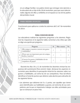 en un collage familiar. Los padres tienen que entregar este ejercicio a 
la educadora de su hijo el día 18 de noviembre, para que sean seleccio-nados 
algunos de ellos y exhibirlos en el espacio La voz de los padres 
del periódico mural. 
PARA MEDIR AVANCES 
Cuestionario para aplicarse a todos los alumnos del 3 al 7 de noviembre 
de 2014. 
PARA CONVIVIR MEJOR 
Las educadoras realizan las siguientes preguntas a los alumnos. Regis-tran 
las respuestas en la siguiente tabla; comentan a los niños que sólo 
se elige una opción por pregunta: 
Pregunta Sí Más o menos No 
1 ¿Mis amigos y maestros conocen mis gustos 
y habilidades? 2 1 0 
2 ¿Pienso que soy importante para mis amigos, 
familia y maestros? 2 1 0 
3 ¿Conozco los gustos y habilidades de mis 
compañeros de grupo? 2 1 0 
Durante los días 10 y 11 de noviembre las docentes revisan las res-puestas 
del cuestionario Para convivir mejor, destacan los aspectos re-currentes 
para identi!car la percepción inicial de los alumnos sobre sus 
gustos y habilidades, así como las de sus compañeros. Para tal efecto 
identi!can el total de puntos que obtiene cada alumno para ubicarlos de 
las siguiente forma: 
ĻơLos alumnos que obtienen de 0 a 1 punto, son aquellos que tienen 
poco identi!cadas sus habilidades y gustos; así como las de sus com-pañeros; 
por lo que es importante trabajar con ellos actividades para 
que se conozcan un poco más. 
%6$$*»/*/*$*-:134$0-3tTERCERA SESIÓN ORDINARIA 16 
 