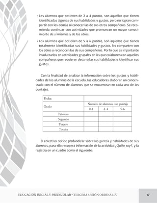 ĻơLos alumnos que obtienen de 2 a 4 puntos, son aquellos que tienen 
identi!cadas algunas de sus habilidades y gustos, pero no logran com-partir 
con los demás ni conocer las de sus otros compañeros. Se reco-mienda 
continuar con actividades que promuevan un mayor conoci-miento 
de sí mismos y de los otros. 
ĻơLos alumnos que obtienen de 5 a 6 puntos, son aquellos que tienen 
totalmente identi!cadas sus habilidades y gustos, los comparten con 
los otros y reconocen las de sus compañeros. Por lo que es importante 
involucrarlos en actividades grupales en las que colaboren con aquellos 
compañeros que requieren desarrollar sus habilidades e identi!car sus 
gustos. 
Con la !nalidad de analizar la información sobre los gustos y habili-dades 
de los alumnos de la escuela, las educadoras elaboran un concen-trado 
con el número de alumnos que se encuentran en cada uno de los 
puntajes. 
Fecha: 
Grado Número de alumnos con puntaje 
0-1 2-4 5-6 
Primero 
Segundo 
Tercero 
Totales 
El colectivo decide profundizar sobre los gustos y habilidades de sus 
alumnos, para ello recupera información de la actividad ¿Quién soy?, y la 
registra en un cuadro como el siguiente: 
%6$$*»/*/*$*-:134$0-3tTERCERA SESIÓN ORDINARIA 17 
 