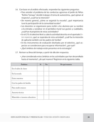 16. Con base en al análisis efectuado, respondan las siguientes preguntas: 
Para atender el problema de las conductas agresivas el jardín de Niños 
“Ru no Tamayo” decidió trabajar el tema de autoestima, ¿qué opinan al 
respecto?, ¿cuál fue la intención? 
De manera general, ¿cómo se organizó la escuela?, ¿qué importancia 
tuvo la participación de la comunidad escolar? 
Los docentes se organizaron para recibir a los alumnos por su nombre 
a la entrada y socializar en el periódico mural sus gustos y cualidades, 
¿cuál fue el propósito de estas actividades? 
En el CTE el colectivo llevó a cabo la actividad descrita en el apartado En-tre 
maestros ¿qué se esperaba de esta actividad?, ¿cuál fue la intención 
de aplicarla también con los padres de familia? 
En los instrumentos de evaluación diseñados por el colectivo, ¿qué as-pectos 
se consideraron para recuperar información?, ¿por qué? 
¿Qué ámbitos de trabajo están presentes en la estrategia? 
17. Revisen su línea del tiempo, a partir de ello den respuesta: 
¿Han considerado estos ámbitos en las actividades que han desarrollado 
hasta el momento?, ¿de qué manera? Registren en la siguiente tabla: 
Ámbitos Sí No De qué manera 
TERCERA SESIÓN ORDINARIA 20 
En el salón de clases 
En la escuela 
Entre maestros 
Con los padres de familia 
Para medir avances 
Asesoría técnica 
Materiales e insumos educativos 
 