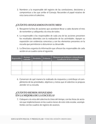 2. Nombren a la responsable del registro de las conclusiones, decisiones y 
compromisos a los que arribe el Consejo. Recuerden el papel rotativo de 
esta tarea entre el colectivo. 
CUÁNTO AVANZAMOS EN ESTE MES? 
3. Recuperen la lista de acciones que acordaron llevar a cabo durante el mes 
de noviembre y colóquenla a la vista de todos. 
4. La responsable o las responsables de cada una de las acciones presenten 
los resultados obtenidos con la realización de las actividades. Apoyen su 
exposición con evidencias concretas y con los elementos presentes en la 
escuela que permitieron o detuvieron su desarrollo. 
5. La Directora organiza la información que ofrecen las responsables de cada 
acción en un cuadro como el siguiente. 
Responsables Acciones 
realizadas Resultados Evidencias Elementos que facilitaron u obstaculizaron 
la realización de las actividades 
6. Conversen de qué manera lo realizado da respuesta y contribuye al cum-plimiento 
de las prioridades, objetivos y metas que el colectivo se propuso 
atender en su escuela. 
CUÁNTO HEMOS AVANZADO 
EN LA MEJORA DE LA ESCUELA? 
7. Coloquen a la vista del colectivo la Línea del tiempo, con las listas de accio-nes 
que implementaron en los cuatro meses de este ciclo escolar, acompá-ñenlos 
con los cuadros de registro de avances. 
%6$$*»/*/*$*-:134$0-3tTERCERA SESIÓN ORDINARIA 7 
 
