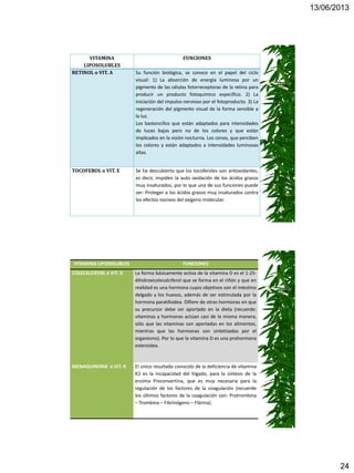 13/06/2013
24
VITAMINA
LIPOSOLUBLES
FUNCIONES
RETINOL o VIT. A Su función biológica, se conoce en el papel del ciclo
visual: 1) La absorción de energía luminosa por un
pigmento de las células fotorreceptoras de la retina para
producir un producto fotoquímico específico. 2) La
iniciación del impulso nervioso por el fotoproducto. 3) La
regeneración del pigmento visual de la forma sensible a
la luz.
Los bastoncillos que están adaptados para intensidades
de luces bajas pero no de los colores y que están
implicados en la visión nocturna. Los conos, que perciben
los colores y están adaptados a intensidades luminosas
altas.
TOCOFEROL o VIT. E Se ha descubierto que los tocoferoles son antioxidantes,
es decir, impiden la auto oxidación de los ácidos grasos
muy insaturados, por lo que una de sus funciones puede
ser: Proteger a los ácidos grasos muy insaturados contra
los efectos nocivos del oxígeno molecular.
VITAMINA LIPOSOLUBLES FUNCIONES
COLECALCIFERL o VIT. D La forma básicamente activa de la vitamina D es el 1-25-
dihidroxicolecalciferol que se forma en el riñón y que en
realidad es una hormona cuyos objetivos son el intestino
delgado y los huesos, además de ser estimulada por la
hormona paratifoidea. Difiere de otras hormonas en que
su precursor debe ser aportado en la dieta (recuerde:
vitaminas y hormonas actúan casi de la misma manera,
sólo que las vitaminas son aportadas en los alimentos,
mientras que las hormonas son sintetizadas por el
organismo). Por lo que la vitamina D es una prohormona
esteroidea.
MENAQUINONA o VIT. K El único resultado conocido de la deficiencia de vitamina
K2 es la incapacidad del hígado, para la síntesis de la
enzima Proconvertina, que es muy necesaria para la
regulación de los factores de la coagulación (recuerde
los últimos factores de la coagulación son: Protrombina
– Trombina – Fibrinógeno – Fibrina).
 