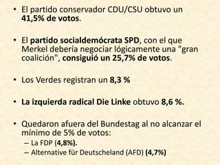 • El partido conservador CDU/CSU obtuvo un
41,5% de votos.
• El partido socialdemócrata SPD, con el que
Merkel debería negociar lógicamente una "gran
coalición", consiguió un 25,7% de votos.
• Los Verdes registran un 8,3 %
• La izquierda radical Die Linke obtuvo 8,6 %.

• Quedaron afuera del Bundestag al no alcanzar el
mínimo de 5% de votos:
– La FDP (4,8%).
– Alternative für Deutscheland (AFD) (4,7%)

 