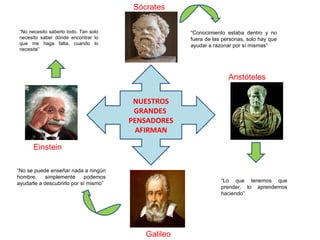 NUESTROS GRANDES  PENSADORES AFIRMAN “ Conocimiento estaba dentro y no fuera de las personas, solo hay que ayudar a razonar por sí mismas” “ Lo que tenemos que prender, lo aprendemos haciendo” “ No se puede enseñar nada a ningún hombre, simplemente podemos ayudarle a descubrirlo por sí mismo” “ No necesito saberlo todo. Tan solo necesito saber dónde encontrar lo que me haga falta, cuando lo necesite” Sócrates Aristóteles Galileo Einstein 
