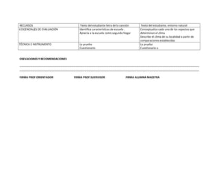 RECURSOS                           Texto del estudiante letra de la canción   Texto del estudiante, entorno natural
I.ESCENCIALES DE EVALUACIÓN        Identifica características de escuela .     Conceptualiza cada uno de los aspectos que
                                   Aprecia a la escuela como segundo hogar     determinan el clima
                                                                               Describe el clima de su localidad a partir de
                                                                               comparaciones establecidas
TÉCNICA E INSTRUMENTO              La prueba                                   La prueba
                                   Cuestionario                                Cuestionario o


OSEVACIONES Y RECOMENDACIONES

……………………………………………………………………………………………………………………………………………………………………………………………………………………………
……………………………………………………………………………………………………………………………………………………………………………………………………………………………

FIRMA PROF ORIENTADOR           FIRMA PROF SUERVISOR                   FIRMA ALUMNA MAESTRA
 