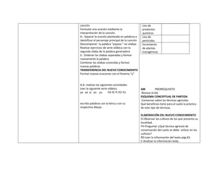 canción                                             Uso de
Formular una oración mediante la                    productos
interpretación de la canción.                       químicos
A.- Separar la oración planteada en palabras e      Uso de
identificar el personaje principal de la canción    pesticidas
Descomponer la palabra “payaso ” en sílabas         Incremento
Realizar ejercicios de serie silábica con la        de plantas
segunda sílaba de la palabra generadora             transgénicas
S.- Ordenar las sílabas separadas y formar
nuevamente la palabra.
Combinar las sílabas conocidas y formar
nuevas palabras
TRANSFERENCIA DEL NUEVO CONOCIMIENTO
Formar nuevas oraciones con el fonema “y”


A.A.-realizar las siguientes actividades
Leer la siguiente serie silábica                   AM          PRERREQUISITO
ya ye yi yo yu          YA YE YI YO YU             -Revisar el AA.
                                                   ESQUEMA CONCEPTUAL DE PARTIDA
                                                   -Conversar sobre las técnicas agrícolas.
escriba palabras con la letra y con su             Qué beneficios tiene para el suelo la práctica
respectivo dibujo                                  de este tipo de técnicas.

                                                   ELABORACIÓN DEL NUEVO CONOCIMIENTO
                                                   O-Observar los cultivos de los que presenta su
                                                   localidad.
                                                   FH-Preguntar ¿Qué técnica agrícola de
                                                   conservación del suelo se debe utilizar en los
                                                   cultivos?
                                                   RD-Leer la información del texto pág.43.
                                                   C-Analizar la información leída.
 