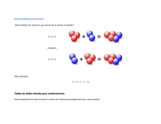 Intercambiar posiciones

¡Intercambiar los números que sumas da el mismo resultado!



                                        3+2=5




                                     ... también ...




                                        2+3=5




Más ejemplos:

                                                                     5+1=1+5=6



Tablas de doble entrada para combinaciones

Este procedimiento sirve para encontrar el número de combinaciones posibles entre dos o más conjuntos.
 