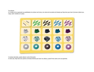 Por ejemplo:
En la tabla se han organizado las posibilidades de combinar las formas y los colores de las piedras de fantasía que Pepe tiene para hacer hermosos collares que,
luego, serán vendidos en la playa.




Si analizas esta tabla, puedes obtener mucha información.
En este caso, Pepe tiene doce piedras de fantasía distintas para hacer los collares y puede formar series como las siguientes:
 