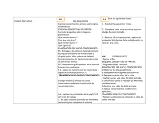 AM                                               AA Realizar las siguientes tareas:
                                                                     A.A
TIEMPO TENTATIVO                      PRE-REQUISITOS
                   Explorar conocimientos previos sobre signos      1.- Resolver las siguientes restas.
                   matemáticos
                   ESQUEMA CONCEPTUAL DE PARTIDA                    2.- Completar cada serie numérica según el
                   Formular preguntas sobre imágenes                código de color indicado.
                   presentadas
                   Qué nombre tiene +?                              3.- Realizar 10 multiplicaciones y aplique la
                   Para que nos sirve?                              propiedad distributiva de la multiplicación en
                   Qué nombre tiene =?                              relación a la suma.
                   Qué significa?
                   ELABORACIÓN DEL NUEVO CONOCIMIENTO
                   FC.- Entregar a los niños el material concreto
                   Manipular el material de manera libre y
                   dirigida (palos, tillos, paletas de helado).     AM           PRERREQUISITO
                   Formar conjuntos de hasta cinco elementos        -Revisar el AA.
                   de diferentes formas.                            ESQUEMA CONCEPTUAL DE PARTIDA
                   FG.- Representar gráficamente en el pizarrón     -Preguntar que es combinar.
                   los ejercicios realizados.                       ELABORACIÓN DEL NUEVO CONOCIMIENTO
                   F.S.- ubicar los números con los respectivos     O-Observar los dibujos del texto.
                   signos de la multiplicación.(+,=)                E-Interpretar las imágenes que observan.
                    TRANFERENCIA DEL NUEVO CONOCIMIENTO             C-Expresar característica de la tabla.
                                                                    -Explicar que es una tabla de doble entrada.
                   Corregir errores y reforzar el nuevo             A-Determinar como se realizan las diferentes
                   conocimiento mediante la aplicación de           combinaciones.
                   nuevos ejercicios.                               G-Realizar una tabla de doble entrada.
                                                                    A-Aplicar conocimientos en diferentes
                                                                    ejercicios..
                   A.A.- realizar las actividades de la pág.52y53   TRANSFERENCIA DEL CONOCIMIENTO
                   del texto de trabajo.                            -Realizar combinaciones utilizando la tabla de
                   1.- En cada conjunto aumenta los elementos       doble entrada.
                   necesarios para completar el numeral
 
