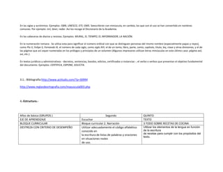 En las siglas y acrónimos. Ejemplos: ISBN, UNESCO, OTI, OMS. Seescribirán con minúscula, en cambio, los que con el uso se han convertido en nombres
comunes. Por ejemplo: inri, láser, radar. Así los recoge el Diccionario de la Academia.

En las cabeceras de diarios y revistas. Ejemplos: MURAL, EL TIEMPO, EL INFORMADOR, LA NACIÓN.

En la numeración romana . Se utiliza esta para significar el número ordinal con que se distinguen personas del mismo nombre (especialmente papas y reyes),
como Pío V, Felipe II, Fernando III, el número de cada siglo, como siglo XVI, el de un tomo, libro, parte, canto, capítulo, titulo, ley, clase y otras divisiones, y el de
las páginas que así vayan numeradas en los prólogos y principios de un volumen (Algunos impresores utilizan letras minúsculas en este último caso: página xxii,
xvi, etc.).

En textos jurídicos y administrativos - decretos, sentencias, bandos, edictos, certificados o instancias -, el verbo o verbos que presentan el objetivo fundamental
del documento. Ejemplos: CERTIFICA, EXPONE, SOLICITA.




3.1.- Bibliografía:http://www.actiludis.com/?p=30994

http://www.reglasdeortografia.com/mayuscula003.php



4.-Estructura.-



Años de básica (GRUPOS )                                                       Segundo                             QUINTO
EJE DE APRENDIZAJE                                       Escuchar                                                  TEXTO
BLOQUE CURRICULAR                                        Bloque curricular 2. Narración                            3 TODO SOBRE RECETAS DE COCINA
DESTREZA CON CRITERIO DE DESEMPEÑO                       Utilizar adecuadamente el código alfabético               Utilizar los elementos de la lengua en función
                                                         conocido en                                               de la escritura
                                                         la escritura de listas de palabras y oraciones            de recetas para cumplir con los propósitos del
                                                                                                                   texto.
                                                         en situaciones reales
                                                         de uso.
 
