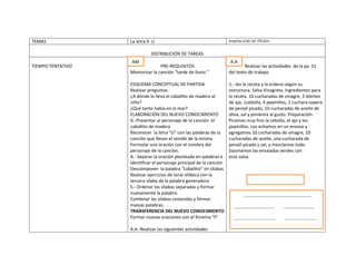 TEMAS              La letra ll- Ll

                               DISTRIBUCIÓN DE TAREAS
                    AM                                                A.A
TIEMPO TENTATIVO                 PRE-REQUISITOS                               Realizar las actividades de la pa. 51
                   Memorizar la canción “tarde de lluvia ”            del texto de trabajo.

                   ESQUEMA CONCEPTUAL DE PARTIDA                      1.- leo la receta y la ordeno según su
                   Realizar preguntas                                 estructura. Salsa Vinagreta. Ingredientes para
                   ¿A dónde lo lleva el caballito de madera al        la receta. 10 cucharadas de vinagre, 3 dientes
                   niño?                                              de ajo, 1cebolla, 4 pepinillos, 1 cuchara sopera
                   ¿Qué tanto había en el mar?                        de perejil picado, 10 cucharadas de aceite de
                   ELABORACIÓN DEL NUEVO CONOCIMIENTO                 oliva, sal y pimienta al gusto. Preparación:
                   G.-Presentar al personaje de la canción el         Picamos muy fino la cebolla, el ajo y los
                   caballito de madera                                pepinillos. Los echamos en un envase y
                   Reconocer la letra “Ll” con las palabras de la     agregamos 10 cucharadas de vinagre, 10
                   canción que llevan el sonido de la misma           cucharadas de aceite, una cucharada de
                   Formular una oración con el nombre del             perejil picado y sal, y mezclamos todo.
                   personaje de la canción.                           Sazonamos las ensaladas verdes con
                   A.- Separar la oración planteada en palabras e     esta salsa.
                   identificar el personaje principal de la canción
                   Descomponer la palabra “caballito” en sílabas
                   Realizar ejercicios de serie silábica con la
                   tercera sílaba de la palabra generadora
                   S.- Ordenar las sílabas separadas y formar
                   nuevamente la palabra.
                                                                             ……………………………………………………
                   Combinar las sílabas conocidas y formar
                   nuevas palabras.                                     ………………………………              ………………………
                   TRANSFERENCIA DEL NUEVO CONOCIMIENTO
                   Formar nuevas oraciones con el fonema “ll”           ……………………………….             ……………………….

                   A.A.-Realizar las siguientes actividades
 