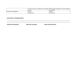 Formula oraciones con palabras que contengan   Elabora reglas ortográficas a base de imágenes
                                   la letra ll                                    presentadas.
TÉCNICA E INSTRUMENTO              Prueba                                         Prueba
                                   Cuestionario                                   Cuestionario



OSEVACIONES Y RECOMENDACIONES

……………………………………………………………………………………………………………………………………………………………………………………………………………………………
……………………………………………………………………………………………………………………………………………………………………………………………………………………………

FIRMA PROF ORIENTADOR           FIRMA PROF SUERVISOR                 FIRMA ALUMNA MAESTRA
 
