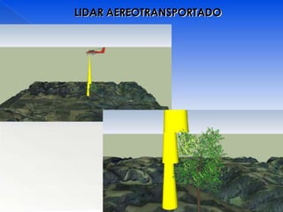 LIDAR AEREOTRANSPORTADO
 