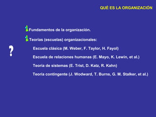 QUÉ ES LA ORGANIZACIÓN

Fundamentos de la organización.
Teorías (escuelas) organizacionales:

?

Escuela clásica (M. Weber, F. Taylor, H. Fayol)
Escuela de relaciones humanas (E. Mayo, K. Lewin, et al.)
Teoría de sistemas (E. Trist, D. Katz, R. Kahn)
Teoría contingente (J. Wodward, T. Burns, G. M. Stalker, et al.)

 