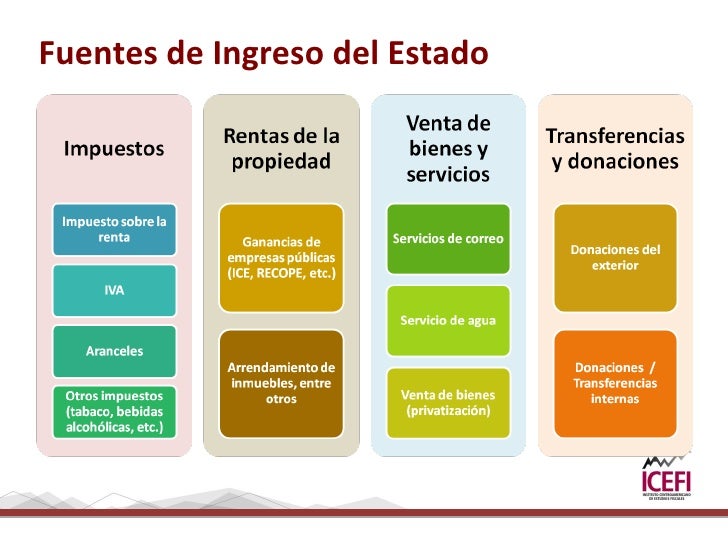 Tercera sesión ingresos públicos