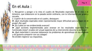 En el Aula :
1. Recuperen y pongan a la vista el cuadro de Resultados esperados en el mes o el
bimestre, que elaboraron en la pasada sesión ordinaria, con la información por grado y
escuela.
2. A partir de lo concentrado en el cuadro, destaquen:
➤ ¿Qué resultados esperados están representando mayor dificultad para su logro en el
grupo? ¿Por qué?
➤ ¿En cuáles se van evidenciando avances?
➤ ¿Qué acciones implementadas para avanzar en los resultados esperados han
funcionado mejor? ¿Cuáles no? ¿A qué aspectos de su intervención docente lo atribuye?
➤ ¿Qué materiales o recursos subsanaron los problemas de aprendizaje en sus alumnos
y les gustaría compartir con sus colegas?
No olviden registrar sus respuestas.
Pág. 8
 