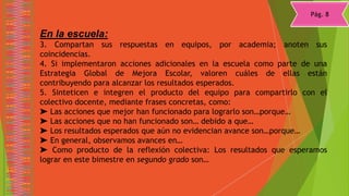 Pág. 8
En la escuela:
3. Compartan sus respuestas en equipos, por academia; anoten sus
coincidencias.
4. Si implementaron acciones adicionales en la escuela como parte de una
Estrategia Global de Mejora Escolar, valoren cuáles de ellas están
contribuyendo para alcanzar los resultados esperados.
5. Sinteticen e integren el producto del equipo para compartirlo con el
colectivo docente, mediante frases concretas, como:
➤ Las acciones que mejor han funcionado para lograrlo son…porque…
➤ Las acciones que no han funcionado son… debido a que…
➤ Los resultados esperados que aún no evidencian avance son…porque…
➤ En general, observamos avances en…
➤ Como producto de la reflexión colectiva: Los resultados que esperamos
lograr en este bimestre en segundo grado son…
 
