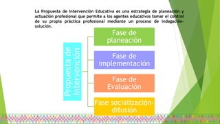La Propuesta de Intervención Educativa es una estrategia de planeación y
actuación profesional que permite a los agentes educativos tomar el control
de su propia práctica profesional mediante un proceso de indagación-
solución.
Propuestade
Intervención
Fase de
planeación
Fase de
implementación
Fase de
Evaluación
Fase socialización-
difusión
 