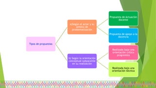 Tipos de propuestas
a)Según el actor y su
ámbito de
problematización
Propuesta de Actuación
docente
Propuesta de apoyo a la
docencia
b) Según la orientación
conceptual subyacente
en su realización
Realizada bajo una
orientación crítico
progresista
Realizada bajo una
orientación técnica
 