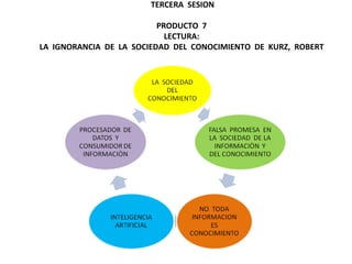 TERCERA  SESION   PRODUCTO  7 LECTURA: LA  IGNORANCIA  DE  LA  SOCIEDAD  DEL  CONOCIMIENTO  DE  KURZ,  ROBERT     