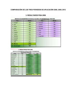 COMPARACIÓN DE LOS TRES PERIODOS DE APLICACIÓN 2006, 2009, 2012
 