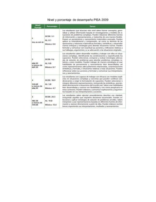 Nivel y porcentaje de desempeño PISA 2009
 