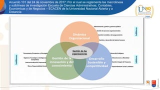 Acuerdo 101 del 24 de noviembre de 2017: Por el cual se reglamenta las macrolineas
y sulblíneas de investigación Escuela de Ciencias Administrativas, Contables,
Económicas y de Negocios – ECACEN de la Universidad Nacional Abierta y a
Distancia
 