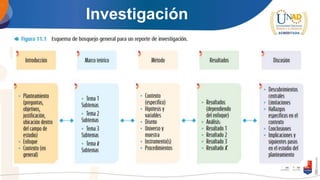 Investigación
 