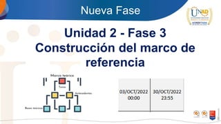 Nueva Fase
Unidad 2 - Fase 3
Construcción del marco de
referencia
 