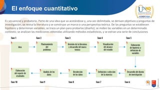 El enfoque cuantitativo
Es secuencial y probatorio, Parte de una idea que va acotándose y, una vez delimitada, se derivan objetivos y preguntas de
investigación, se revisa la literatura y se construye un marco o una perspectiva teórica. De las preguntas se establecen
hipótesis y determinan variables; se traza un plan para probarlas (diseño); se miden las variables en un determinado
contexto; se analizan las mediciones obtenidas utilizando métodos estadísticos, y se extrae una serie de conclusiones
 