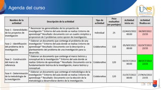 Agenda del curso
 