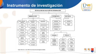 Instrumento de investigación
 