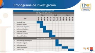 Cronograma de investigación
 